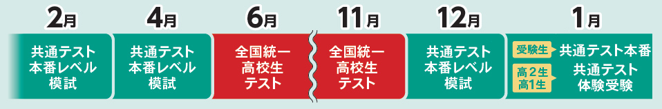 連続受験